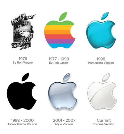 todos los logos de apple | Movida Apple