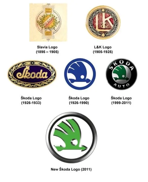 logos de las marcas de autos(todas, actualizado) - Taringa!