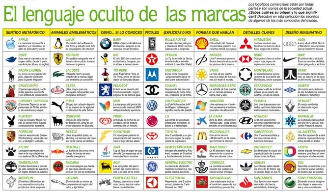 OCIO DE VICTOR: Logos: Significado de marcas conocidas