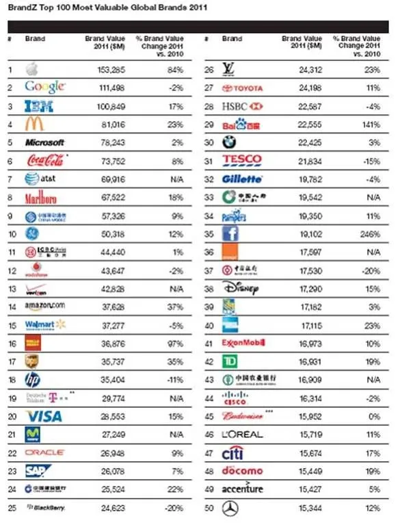 Logos de marcas mundiales - Imagui