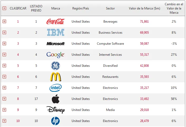 Logos de marcas mundiales con sus nombres - Imagui Logos de marcas mundiales con sus nombres - Imagui