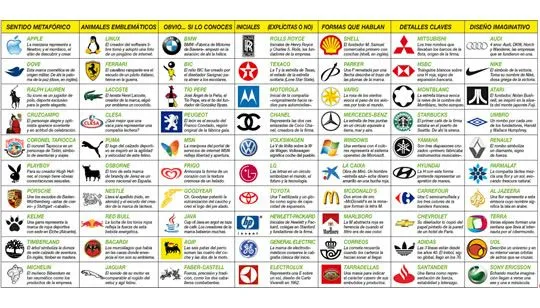 Qué significado tienen los logotipos de algunas grandes marcas ...