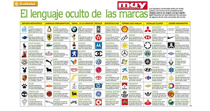 10 imagenes de simbolos - Imagui