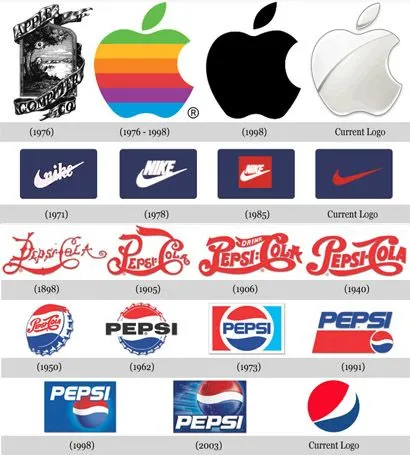 Evolución de los logos de las marcas mas famosas del Mundo ... Evolución de los logos de las marcas mas famosas del Mundo ...