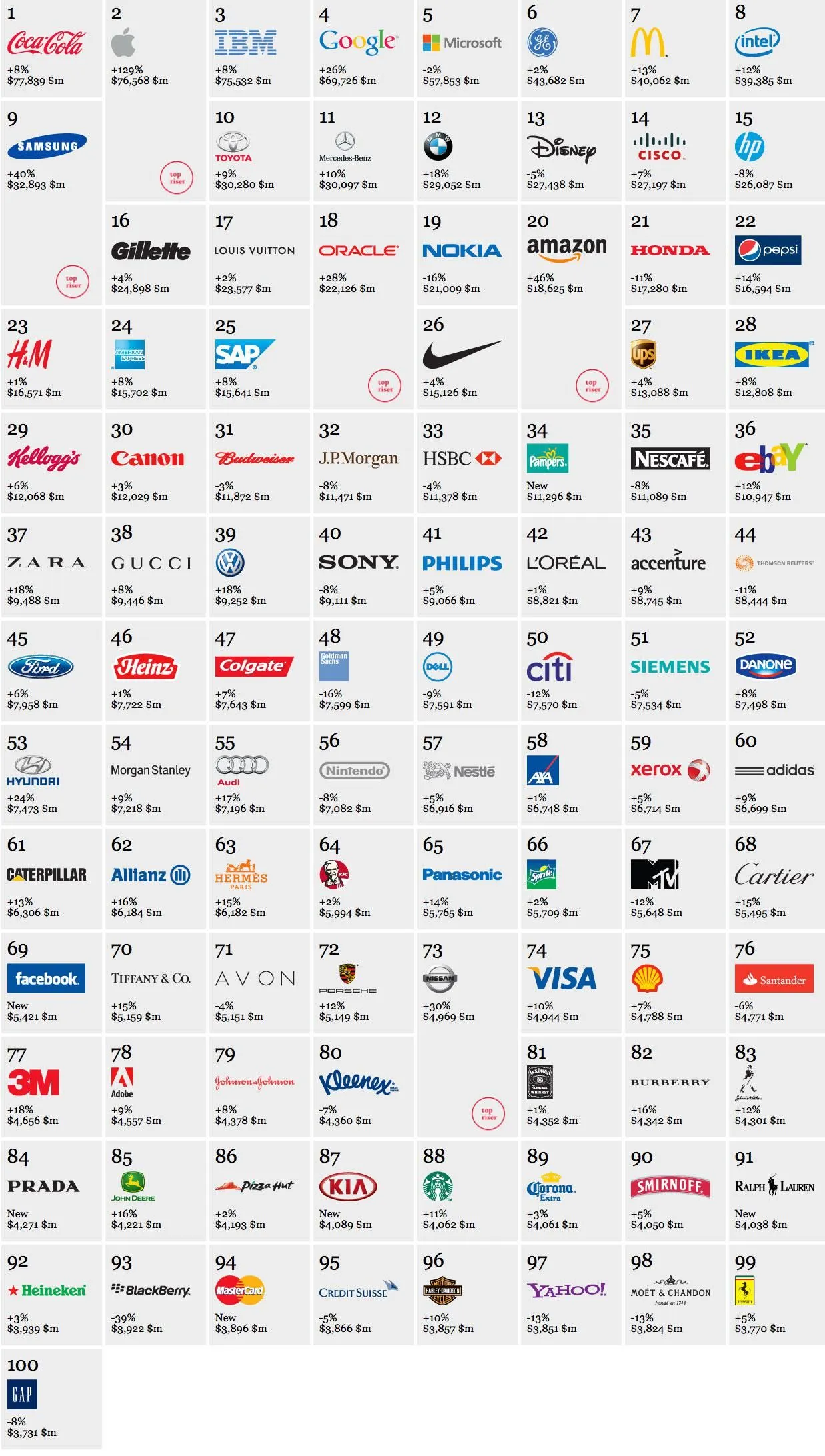 Logos de marcas internacionales - Imagui