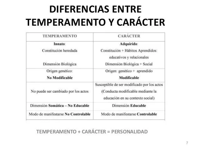los-4-temperamentos-exposicin- ...