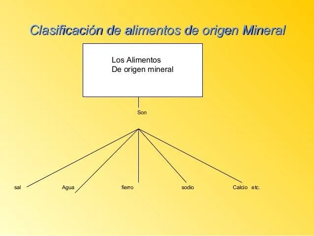 los-alimentos-7-638.jpg?cb= ...