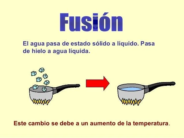 los-cambios-de-estado-del-agua ...