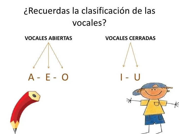 los-diptongos-y-los-hiatos-2- ...