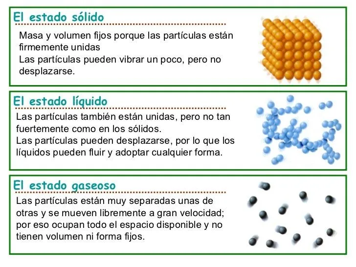 los-estados-de-la-materia-10- ...