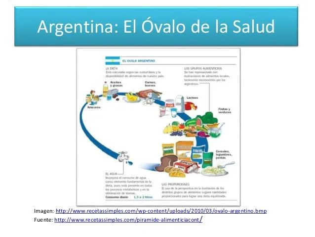 los-modelos-alimentarios-3-638 ...