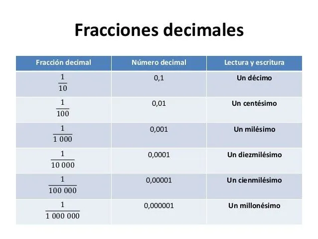 los-nmeros-decimales-una-breve ...