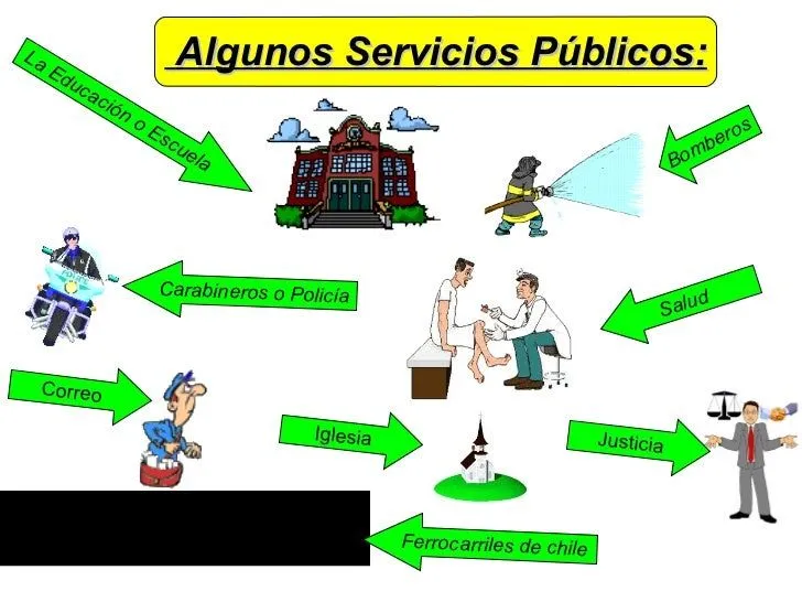 los-servicios-7-728.jpg?cb= ...