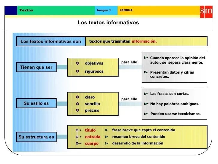 los-textos-informativos-2-728. ...