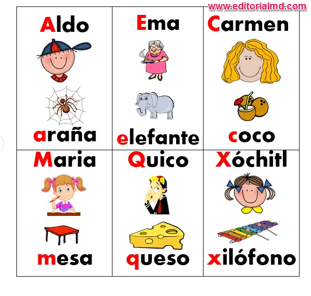 Mi primer loteria MD de "silabas" | Juego de abecedario | Loteria ... Mi primer loteria MD de "silabas" | Juego de abecedario | Loteria ...