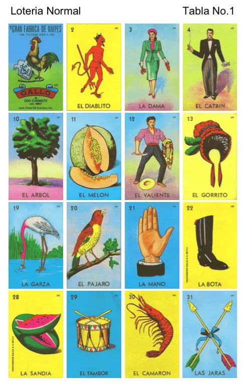 La lotería mexicana | Escuela Digital