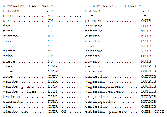 LU) Lenguaje Universal - Monografias.com