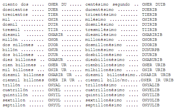 Numeros cardinales del 1 al 50 en inglés - Imagui