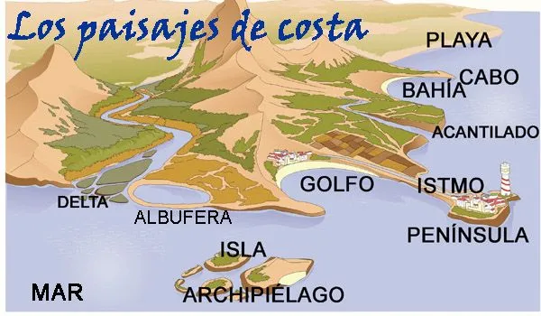 lucía-aprendiz: PAISAJES DE COSTAS