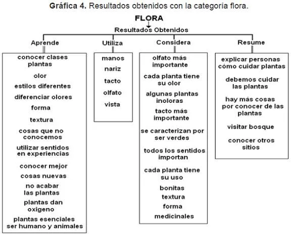 Luna Azul - STRATEGIES FOR ENVIRONMENTAL EDUCATION WITH SCHOOL ... Luna Azul - STRATEGIES FOR ENVIRONMENTAL EDUCATION WITH SCHOOL ...