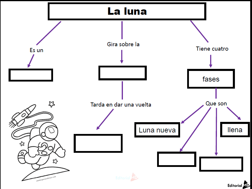 Qué es la luna? Para Niños de Primaria y Preescolar Qué es la luna? Para Niños de Primaria y Preescolar