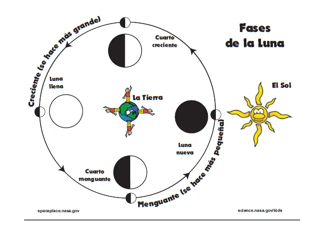 Las Lunas de Oreo: enseñar ciencia con creatividad : Factor el ... Las Lunas de Oreo: enseñar ciencia con creatividad : Factor el ...