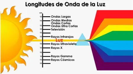 Por qué el cielo es azul? - Taringa!