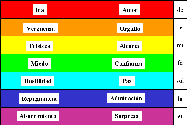 TeatroCosmico.com: Los colores del arco iris