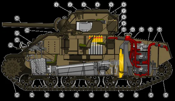 M4 Sherman - Wikipedia, la enciclopedia libre M4 Sherman - Wikipedia, la enciclopedia libre