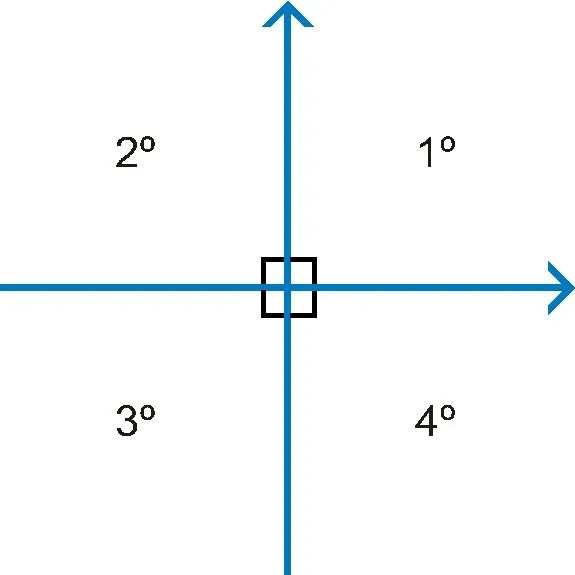 MA05 OA 16 - Currículum en línea. MINEDUC. Gobierno de Chile.