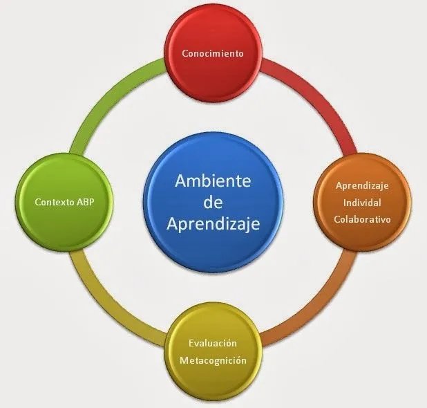 MADEMS ESPAÑOL CU: Los ambientes de aprendizaje MADEMS ESPAÑOL CU: Los ambientes de aprendizaje