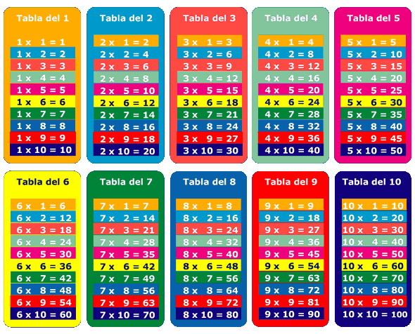 MIS COSAS DE MAESTRA*: Aprendemos y practicamos LAS TABLAS DE ... MIS COSAS DE MAESTRA*: Aprendemos y practicamos LAS TABLAS DE ...