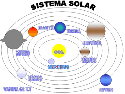 Maestra Asunción: EL SISTEMA SOLAR. Láminas a full color y para ...