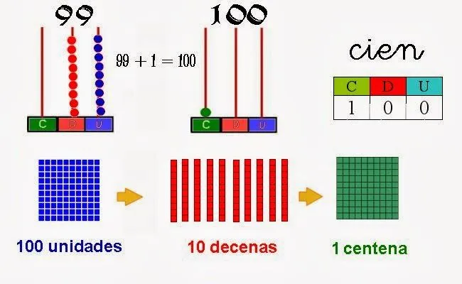 MIS COSAS DE MAESTRA*: LA CENTENA