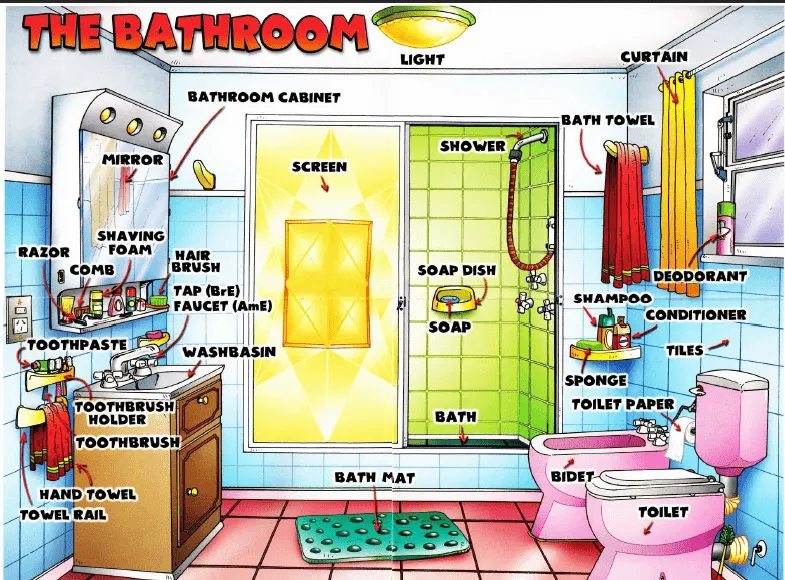 Maestra de Inglés y Primaria: Vocabulario de la casa - House ... Maestra de Inglés y Primaria: Vocabulario de la casa - House ...