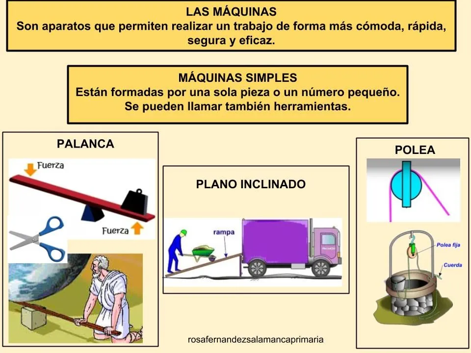 Maestra de Primaria: Herramientas y máquinas. Clasificación de las máquinas. Primer tramo de Primaria. Maestra de Primaria: Herramientas y máquinas. Clasificación de las máquinas. Primer tramo de Primaria.