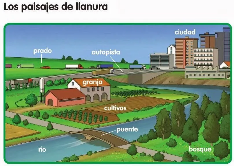 Maestra de Primaria: El Paisaje: paisaje de llanura