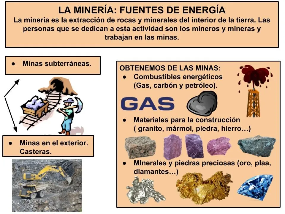 Maestra de Primaria: El trabajo. Sector primario, secundario y terciario.