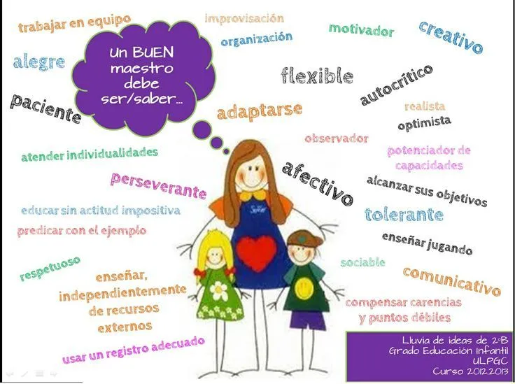 Dia del maestro on Pinterest | Frases, Hay and Teaching Quotes Dia del maestro on Pinterest | Frases, Hay and Teaching Quotes