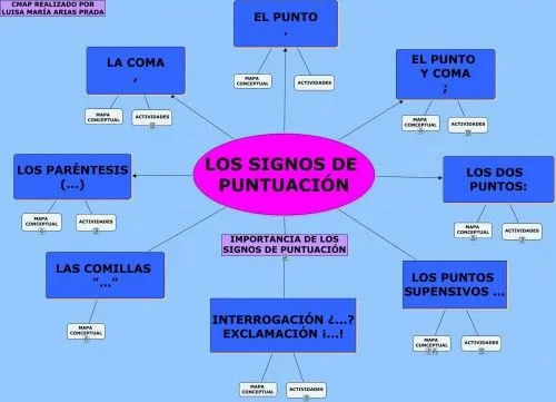 maestro5elborge: LENGUA 5º maestro5elborge: LENGUA 5º