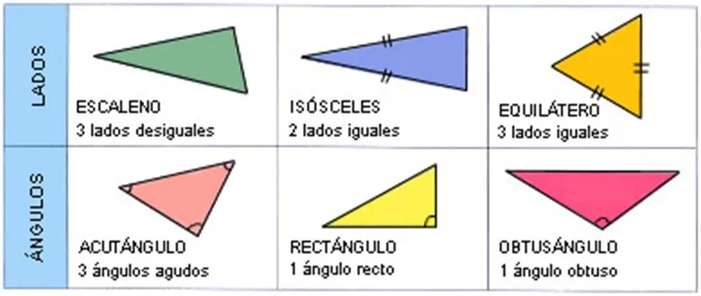 Maestros Junior.Colegio Reina Sofía: TIPOS DE TRIÁNGULOS Maestros Junior.Colegio Reina Sofía: TIPOS DE TRIÁNGULOS
