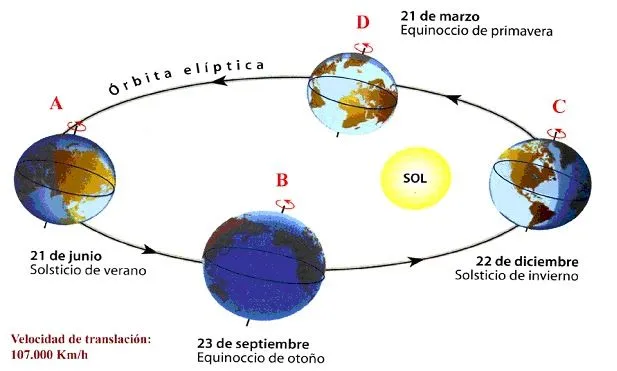 MAESTR@S... Enseñando Ciencias Naturales: El cielo desde la tierra ... MAESTR@S... Enseñando Ciencias Naturales: El cielo desde la tierra ...