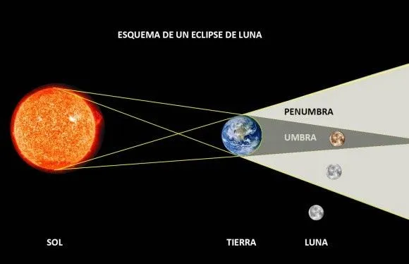 El Mágico Despertar de los Sentidos: CRUZ CÓSMICA Y ECLIPSE DE ... El Mágico Despertar de los Sentidos: CRUZ CÓSMICA Y ECLIPSE DE ...