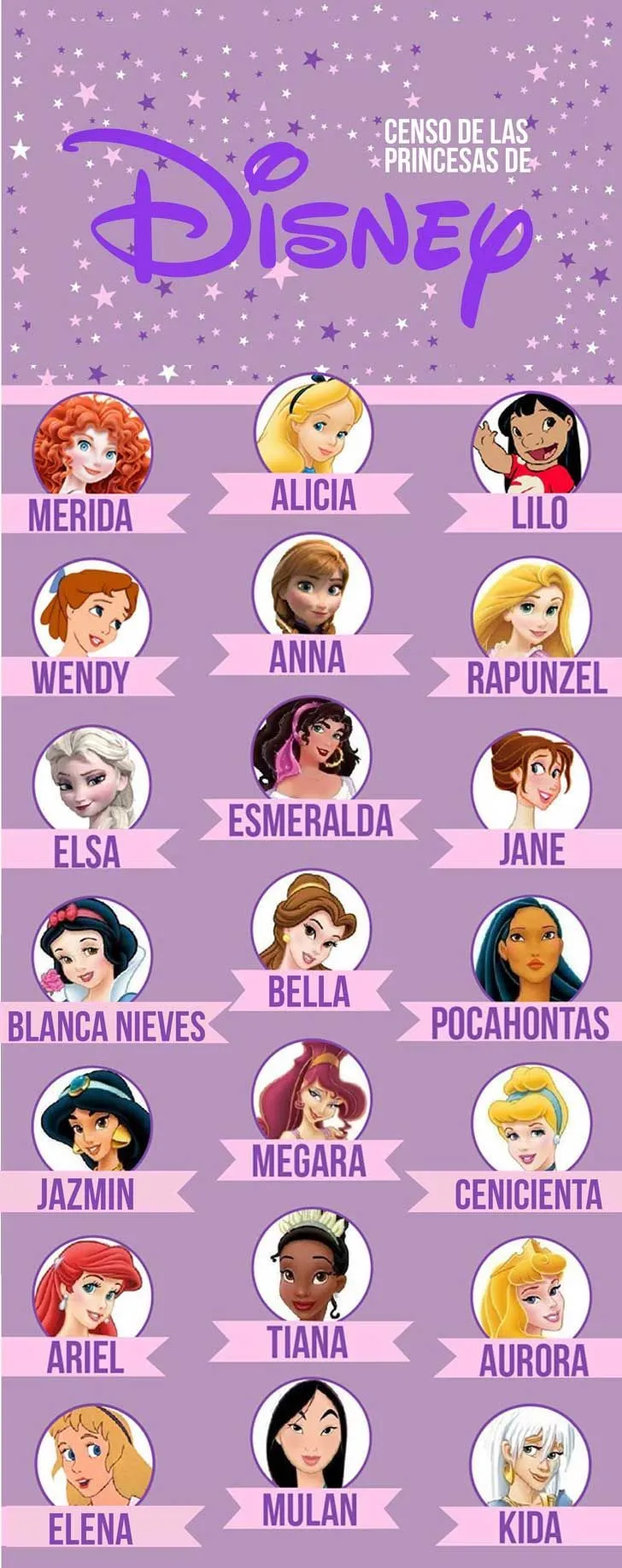 Magnífico censo de las protagonistas más queridas de Disney | Disney films,  Gambar putri disney, Putri disney