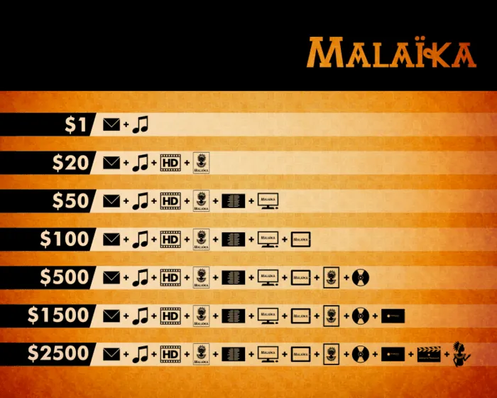 Malaika la princesa: Explicación de la muerte a los niños