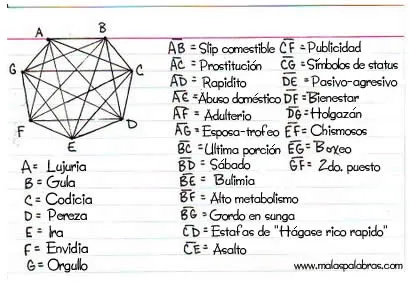 Malas Palabras » libros