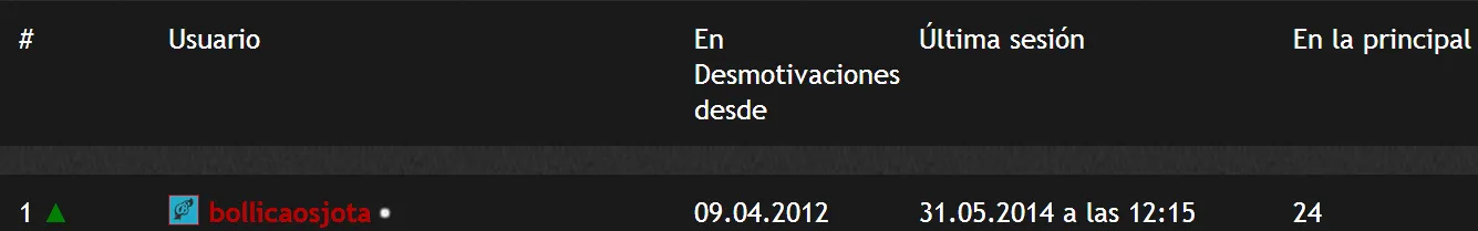 No es malo cometer un error | Desmotivaciones No es malo cometer un error | Desmotivaciones