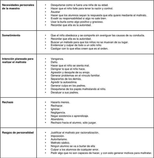 El maltrato docente en niños preescolares: una lectura clínica ...