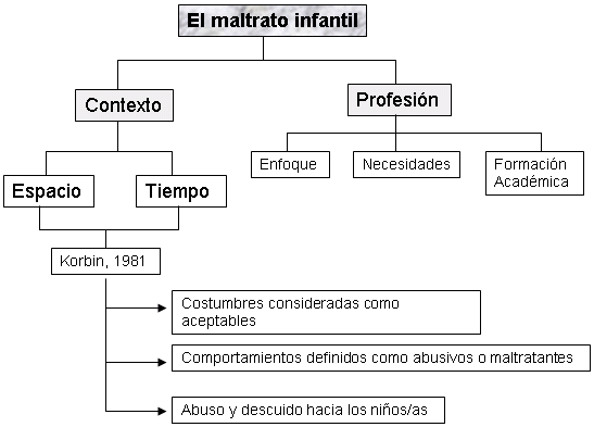 El maltrato por negligencia de los cuidadores (página 2 ... El maltrato por negligencia de los cuidadores (página 2 ...