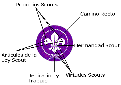 MANADA RAMPAR: FLOR DE LIS MUNDIAL Y SIGNIFICADO DE SUS PARTES MANADA RAMPAR: FLOR DE LIS MUNDIAL Y SIGNIFICADO DE SUS PARTES